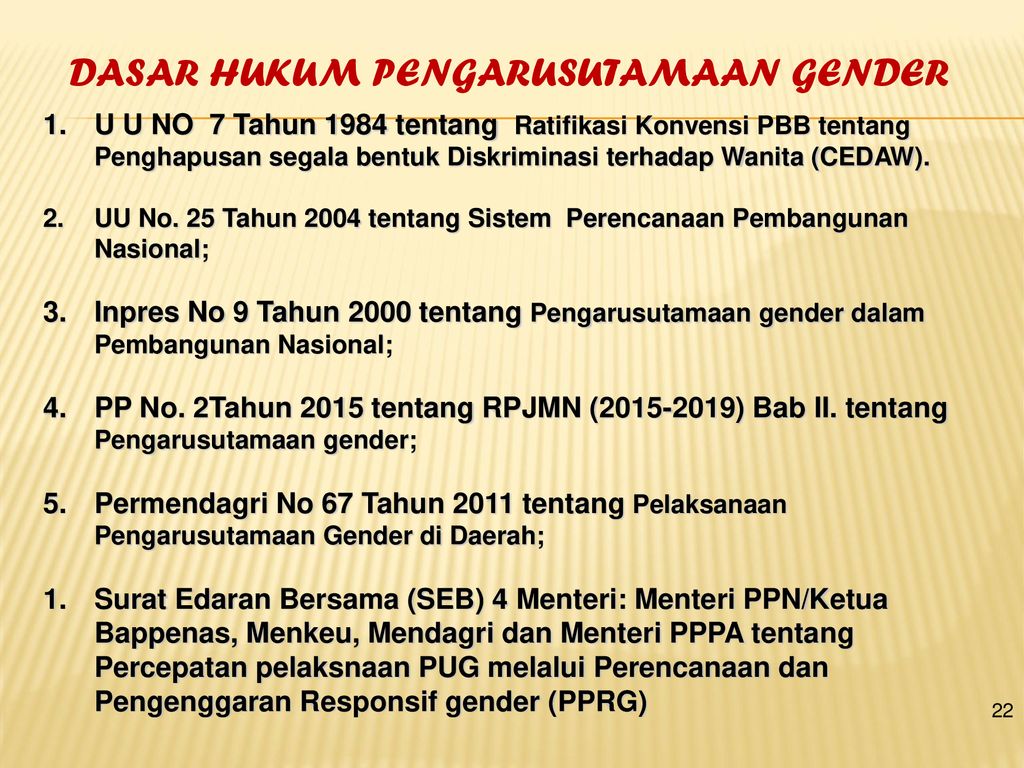 Konsep Gender Dan Pengarusutamaan Gender Ppt Download