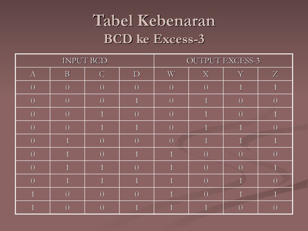 Bcd kg