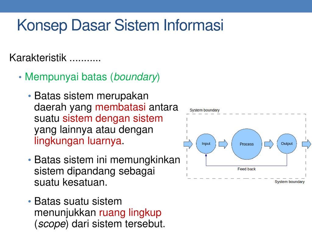 DASAR – DASAR SISTEM INFORMASI - Ppt Download