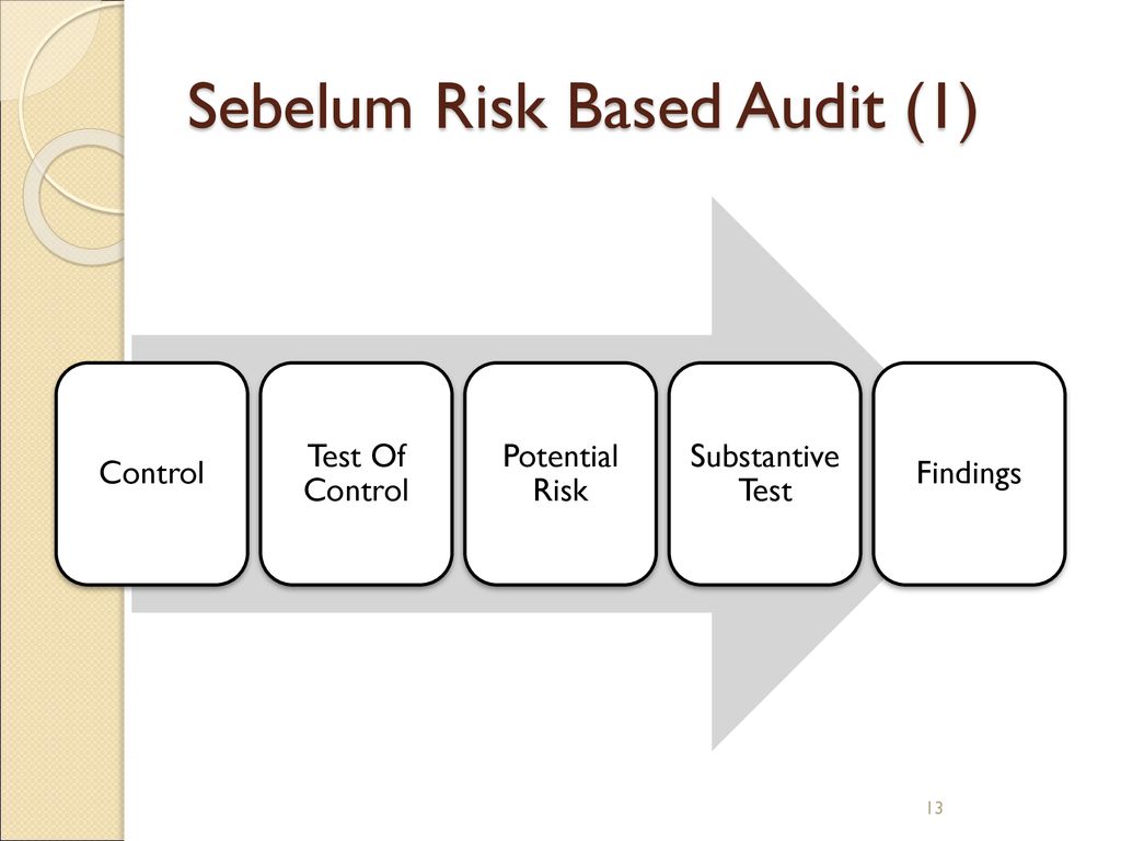 Risk base