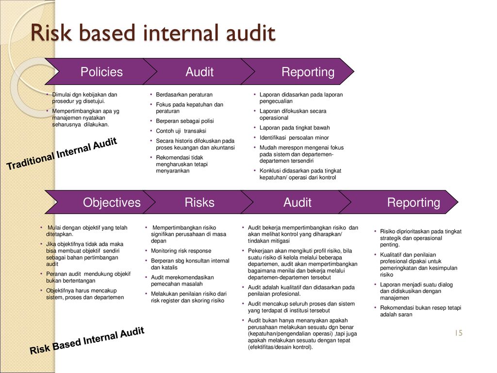 Risk base. Risk based Inspection.