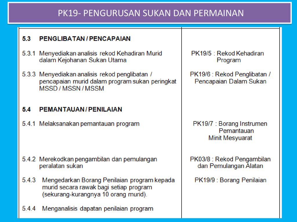 TAKLIMAT DOKUMEN KUALITI SISTEM PENGURUSAN SEKOLAH KUALITI(SPSK 