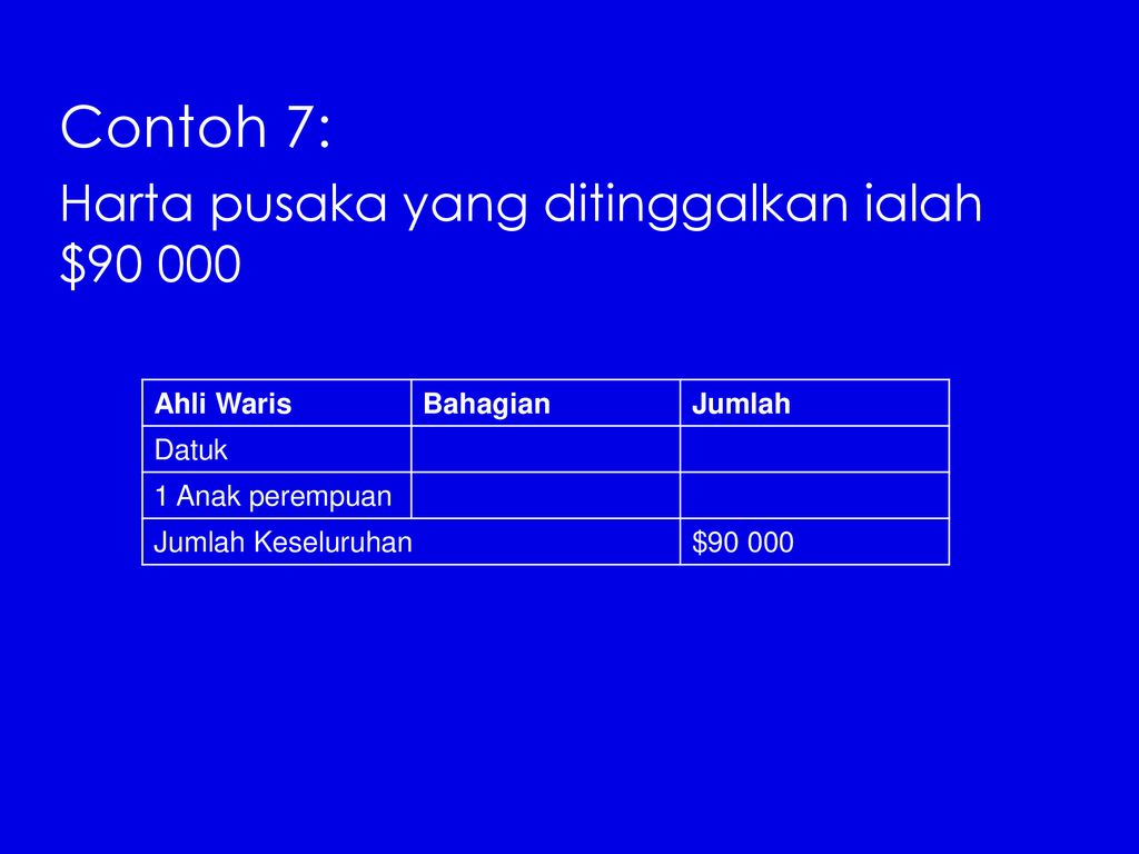 Mereka Mempunyai Hukum Mahjub A Jika Pewaris Mempunyai Bapa Ppt Download