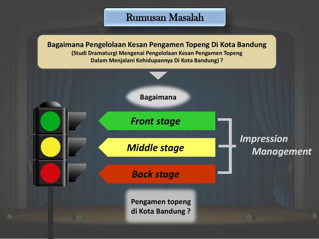 Bandung Backpage