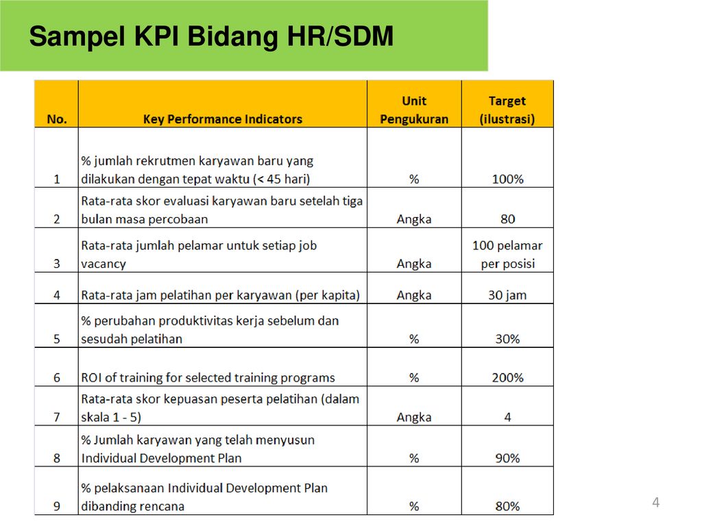 Kpi Hrd Definisi Indikator Contoh Dan Cara Mengukur Kpi 49 Off