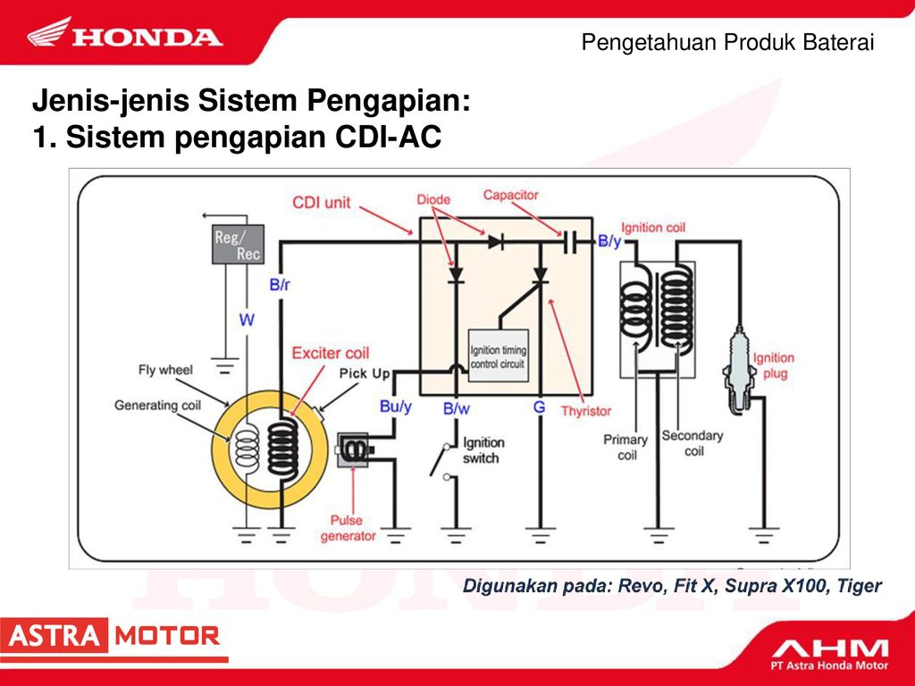 Perbedaan Pengapian AC Dan DC Perbedaan Dan Ulasan Otosigna, 49% OFF