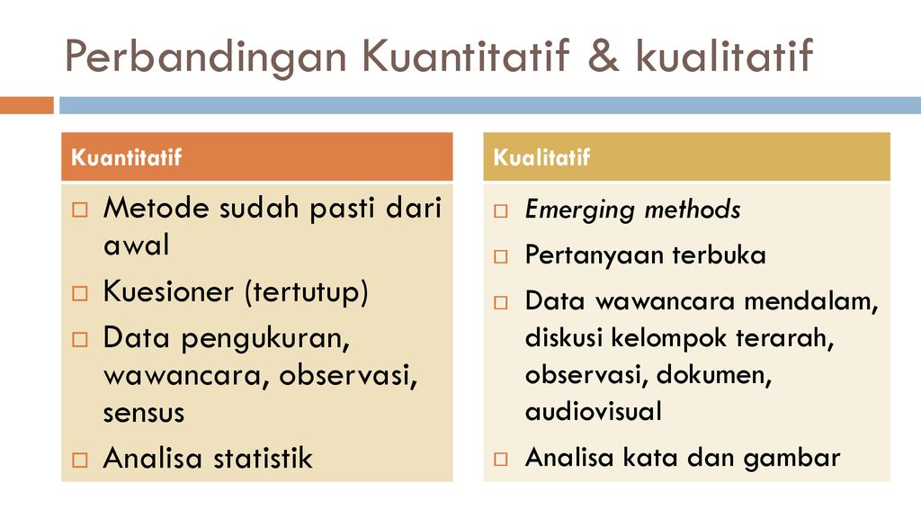 Penelitian Kualitatif Intro Karakteristik Pengumpulan Data Ppt Download