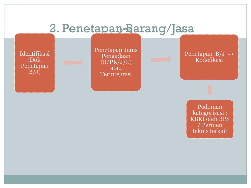 PERENCANAAN PENGADAAN - Ppt Download