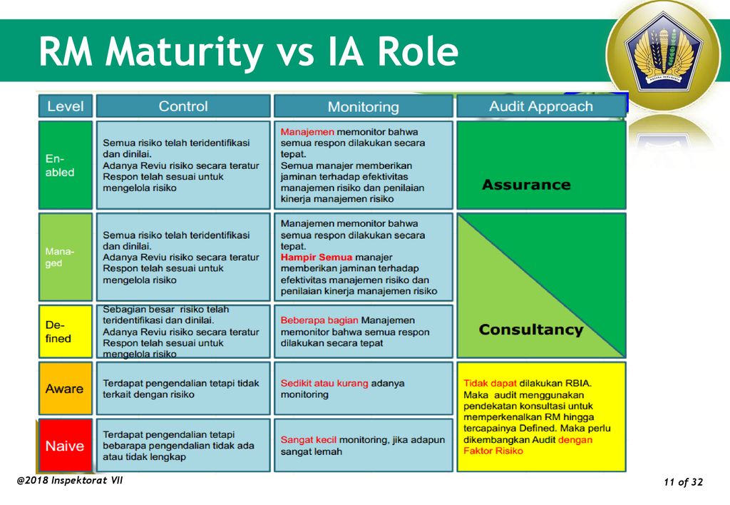 Ms Maturity