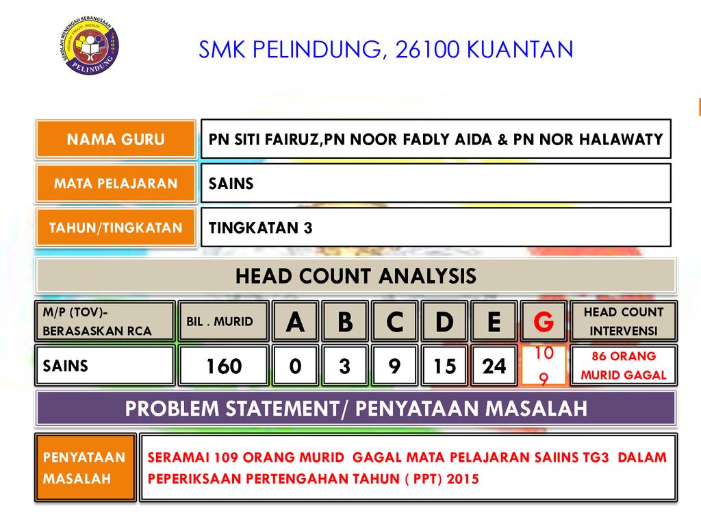 RCA & PILL SAINS TINGKATAN 3 - ppt download