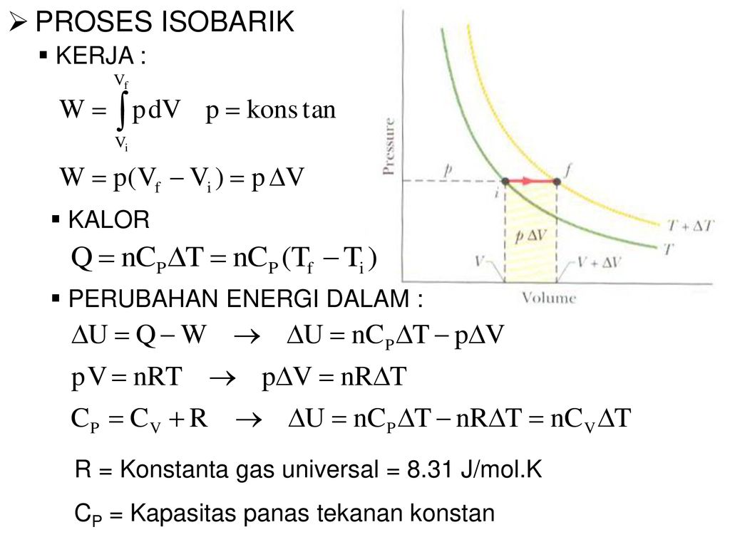 gambar hukum termodinamika proses isobarik
