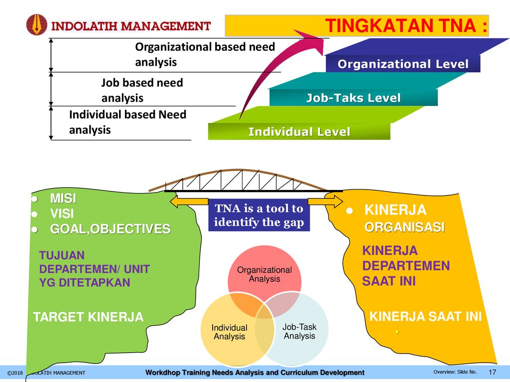 Organizational analysis