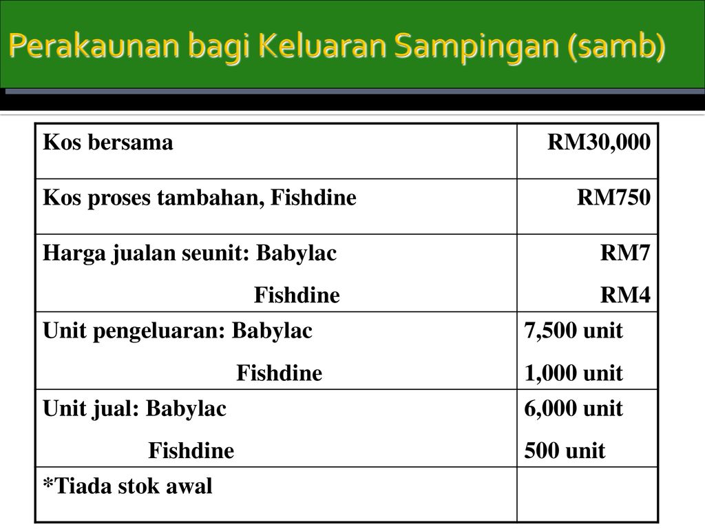 PENGEKOSAN PRODUK BERSAMA DAN SAMPINGAN - Ppt Download