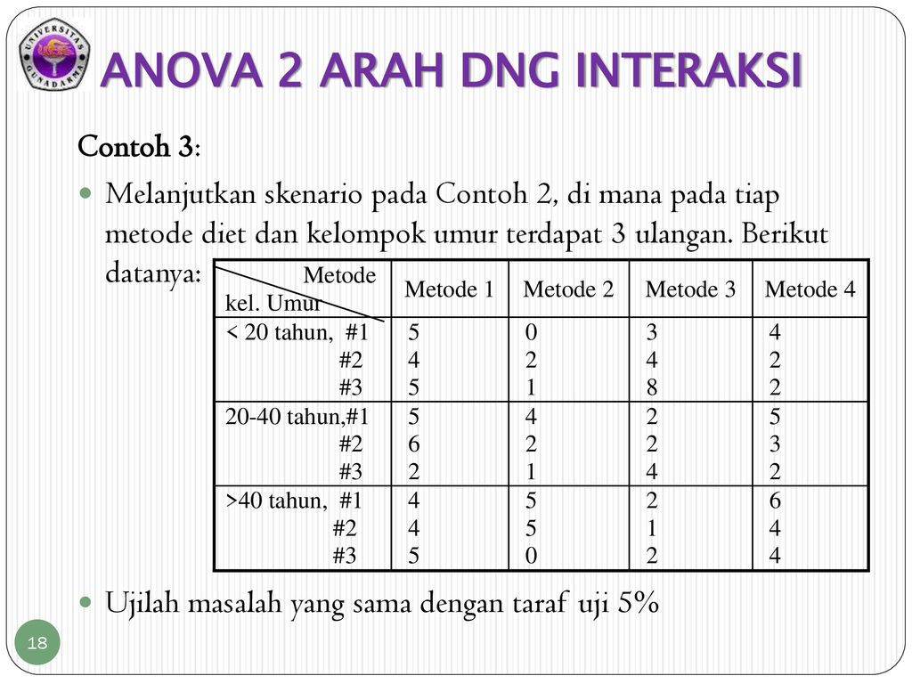 Contoh Soal Anova Dua Arah Dengan Interaksi Dan Penyelesaiannya ~ Soal Soal Sekolah Terbaru 0535