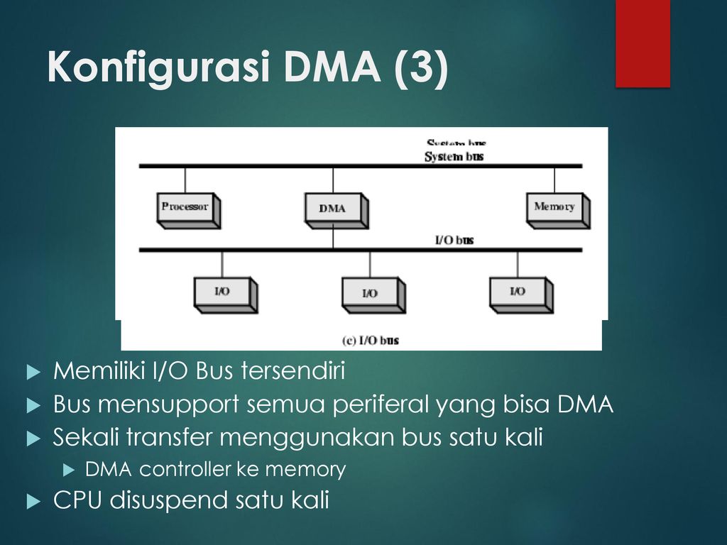 Карта памяти dma