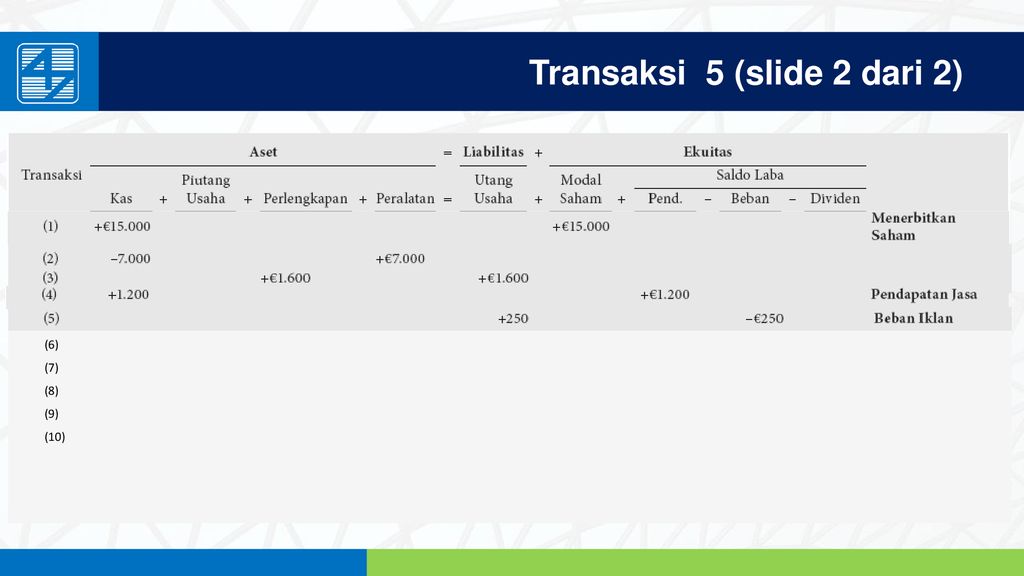 PENGANTAR AKUNTANSI 1 Berbasis IFRS - Ppt Download