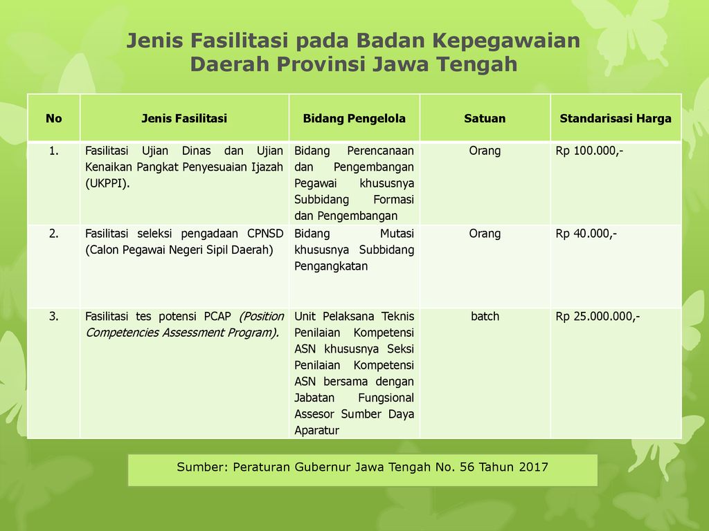 Tata Cara Pembayaran Kegiatan Fasilitasi Menggunakan Aplikasi SPIN OUT ...