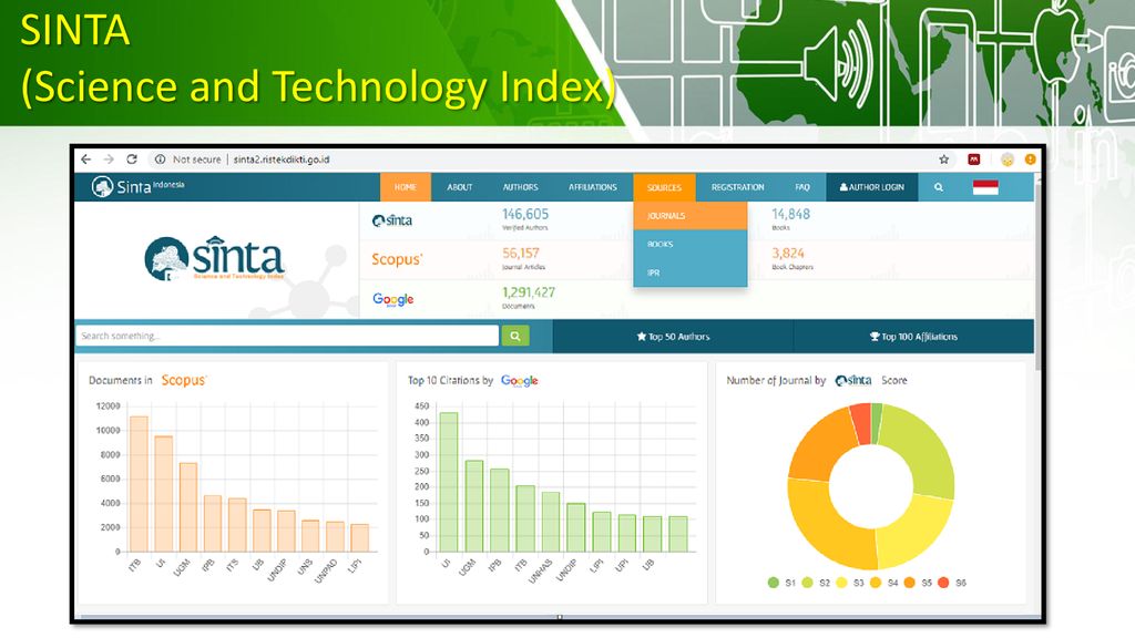 Technology index