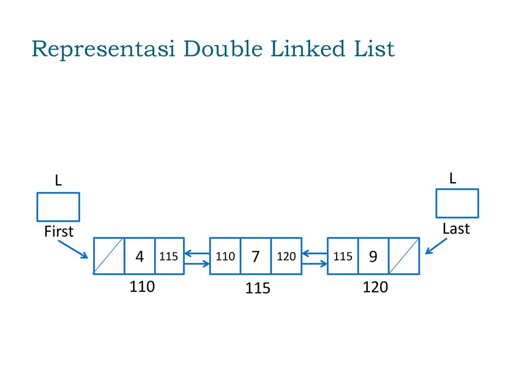 Double linked list