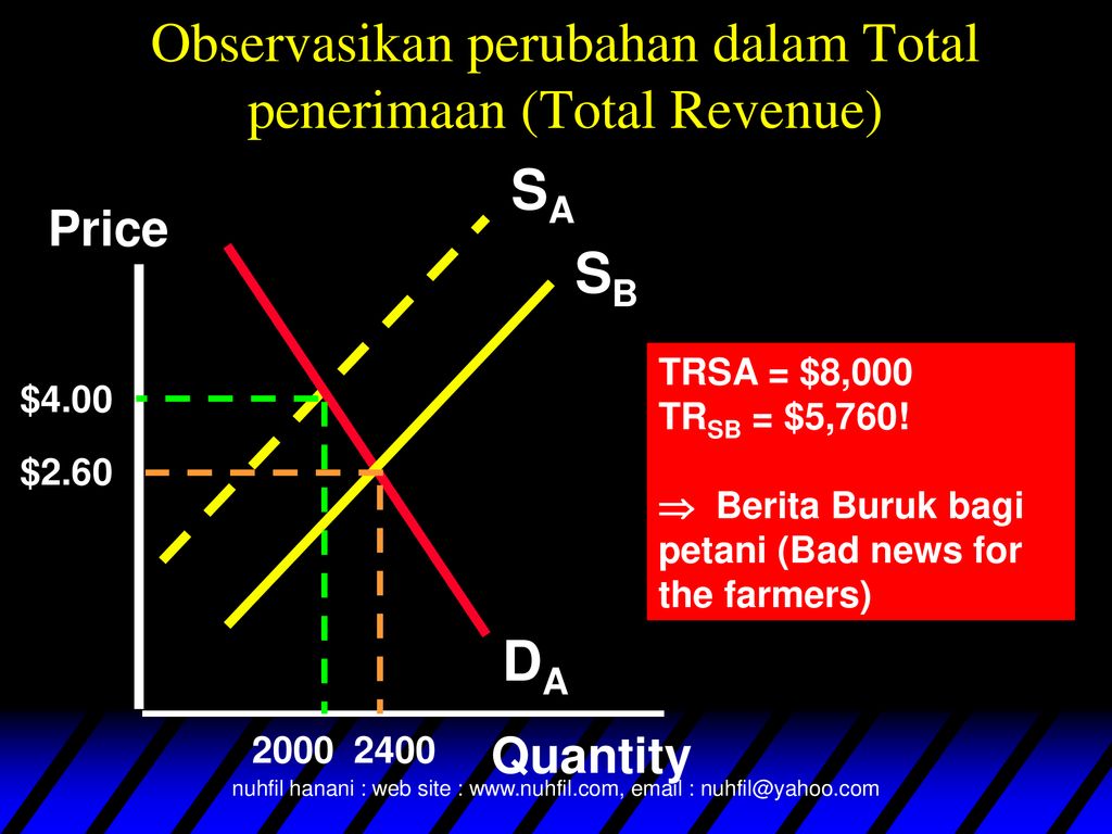 PENERAPAN ELASTISITAS - Ppt Download