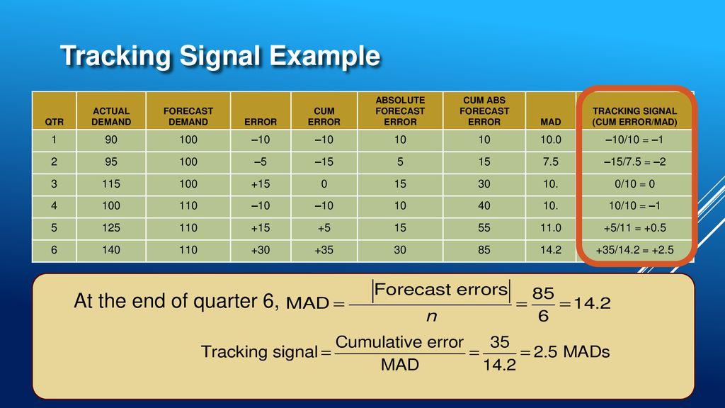 Signal tracker