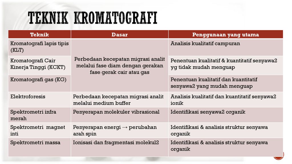 Pengantar Kimia Farmasi Ii Ppt Download