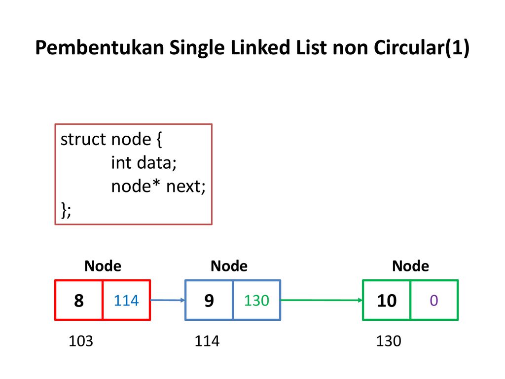 Struct value. Linked list. Single linked list. Struct node. LIMKLD list.