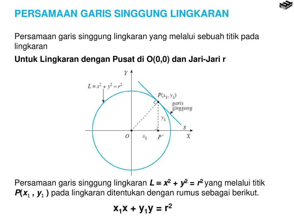 Persamaan Lingkaran Dan Garis Singgung Ppt Download