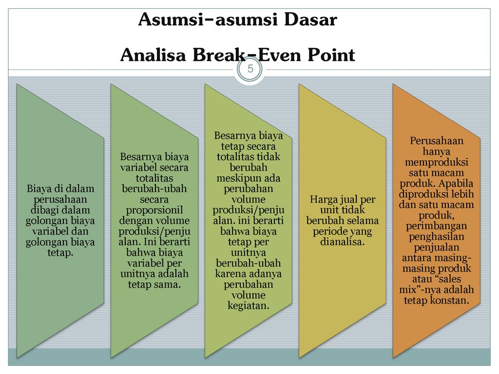 Break Even Point Pertemuan Ke Ppt Download