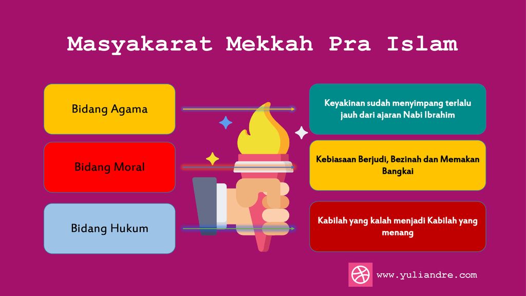 Meneladani Perjuangan Dakwah Rasulullah Saw Di Mekah Ppt Download