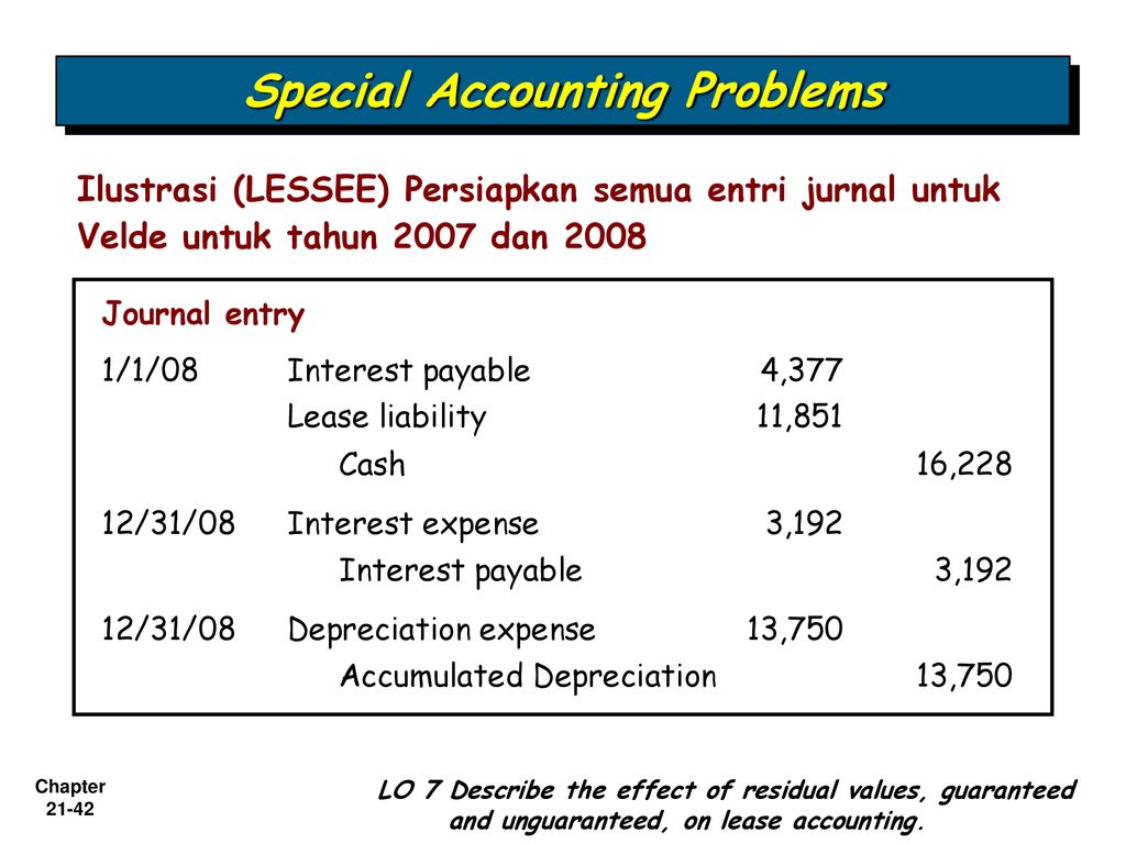 Special Accounting Problems