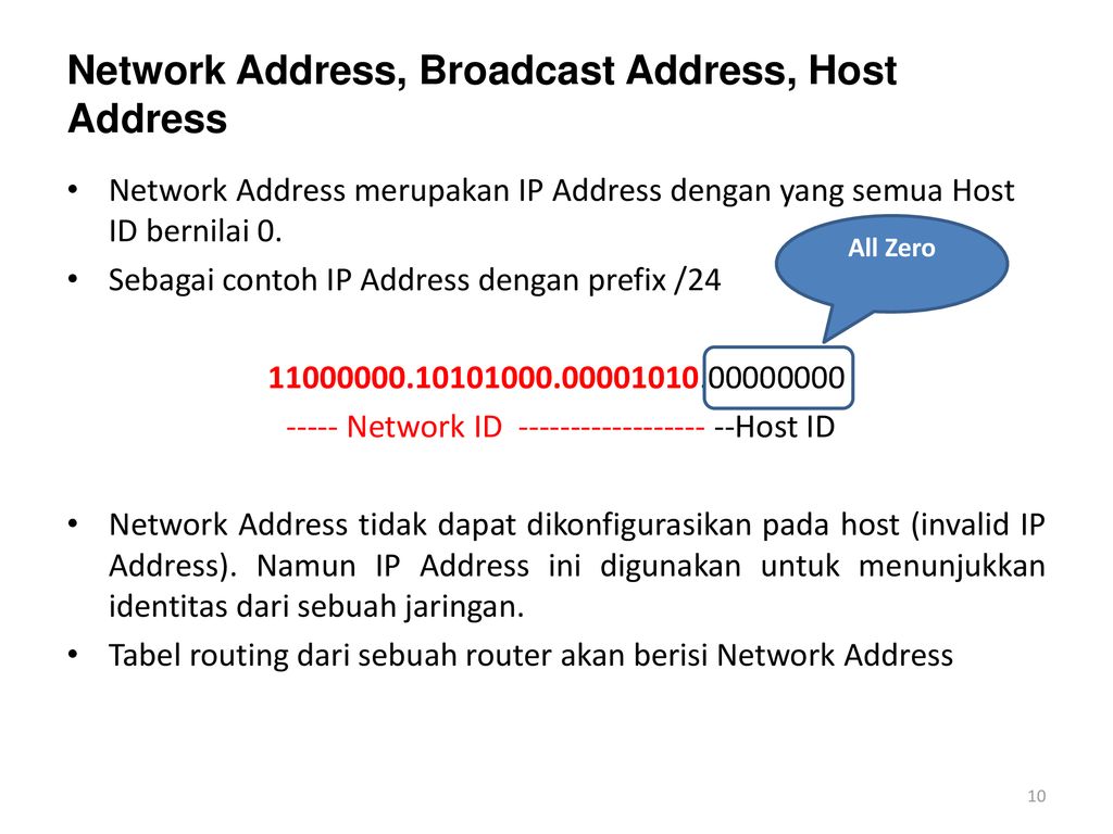 Network address. Net ID И host ID.