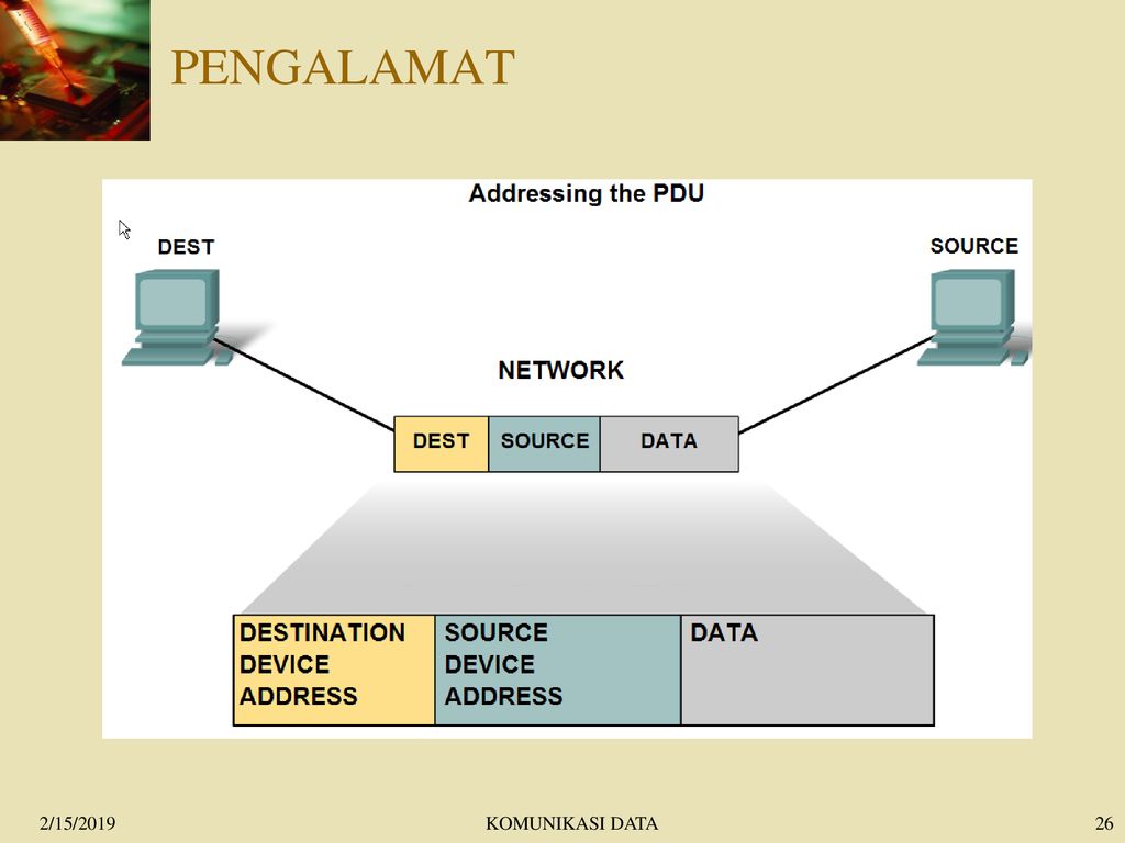 JARINGAN KOMUNIKASI DATA - Ppt Download