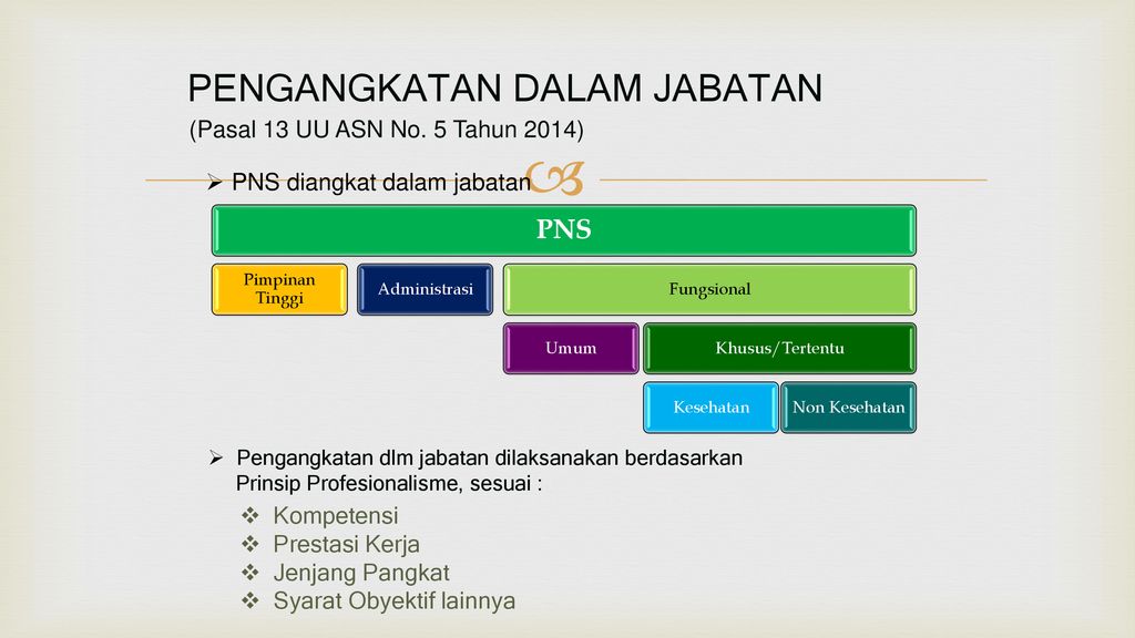 Jabatan Administrator Kesehatan Dan Ppt Download