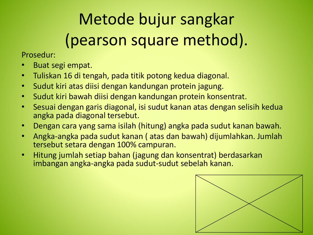 Square method