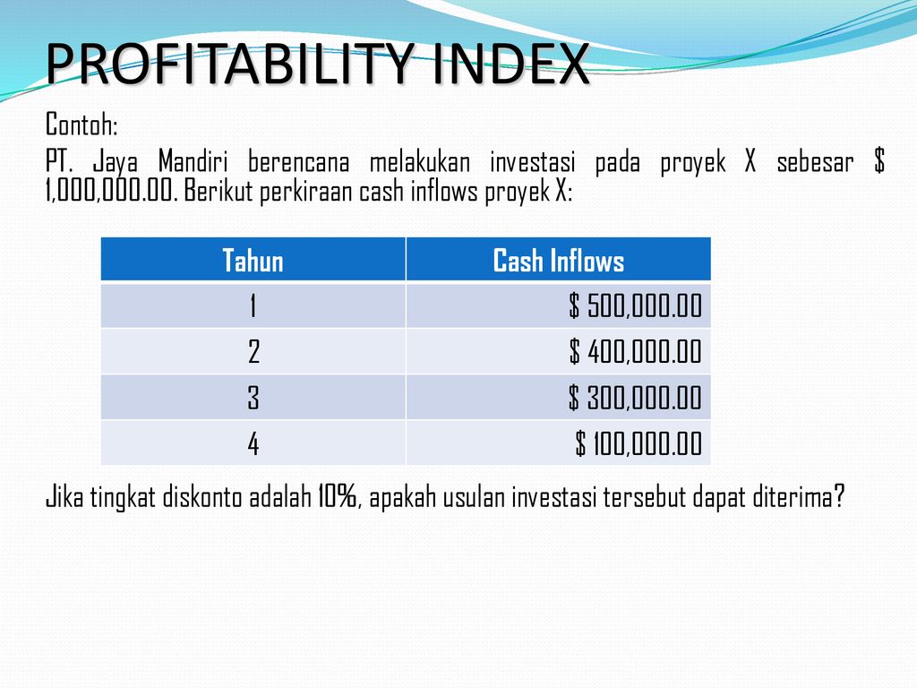 Contoh Perhitungan Profitability Index - Data Dikdasmen