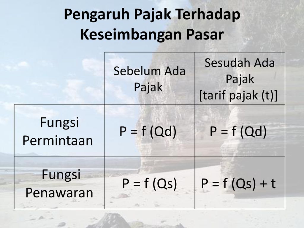 Pengaruh Pajak Dan Subsidi Terhadap Keseimbangan Pasar Ppt Download