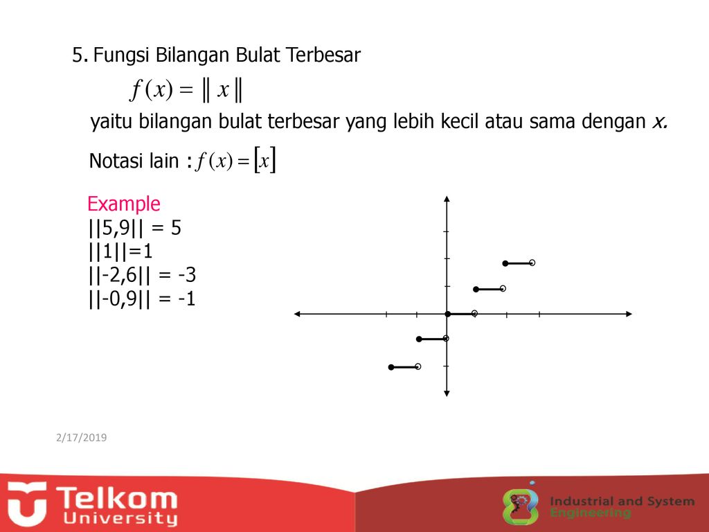 2 Fungsi 2 17 2019 Ppt Download