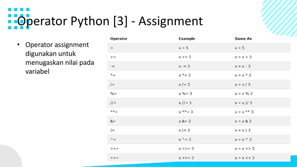 Оператор python 3. Моржовый оператор Python.