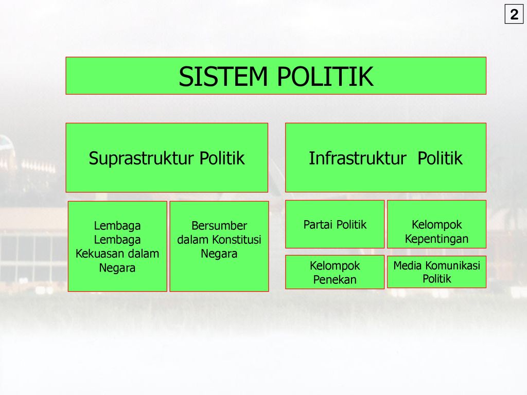 Struktur Politik