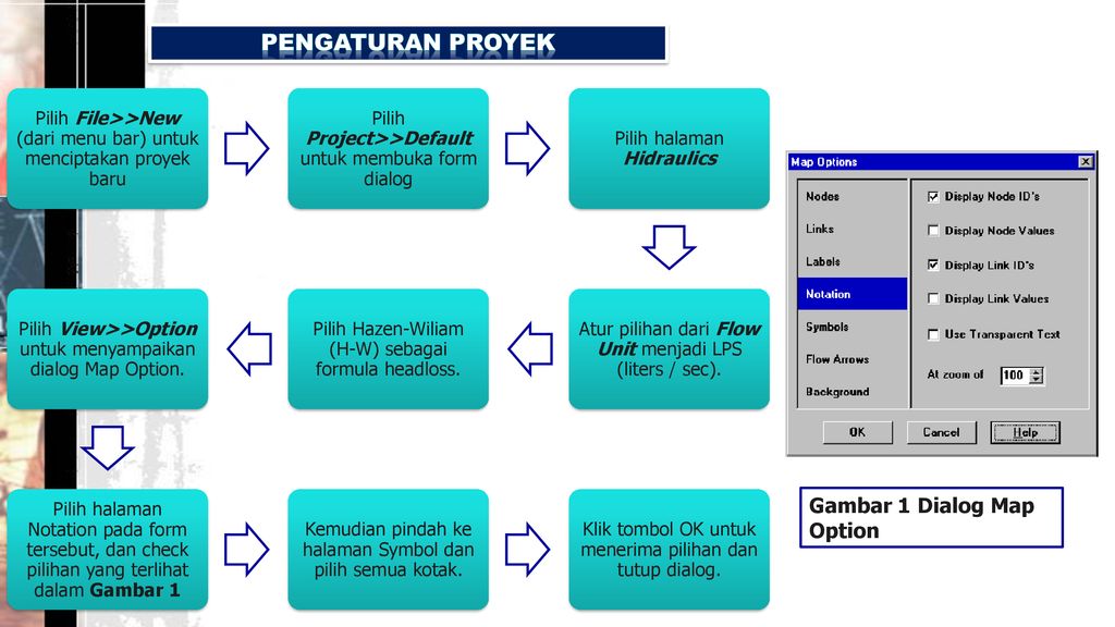 Dialogue mapping