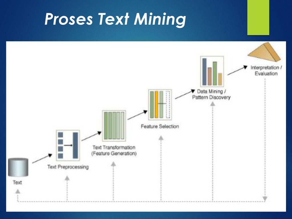 Orange mining