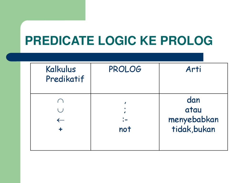 Predicate перевод. Предикат в Prolog.