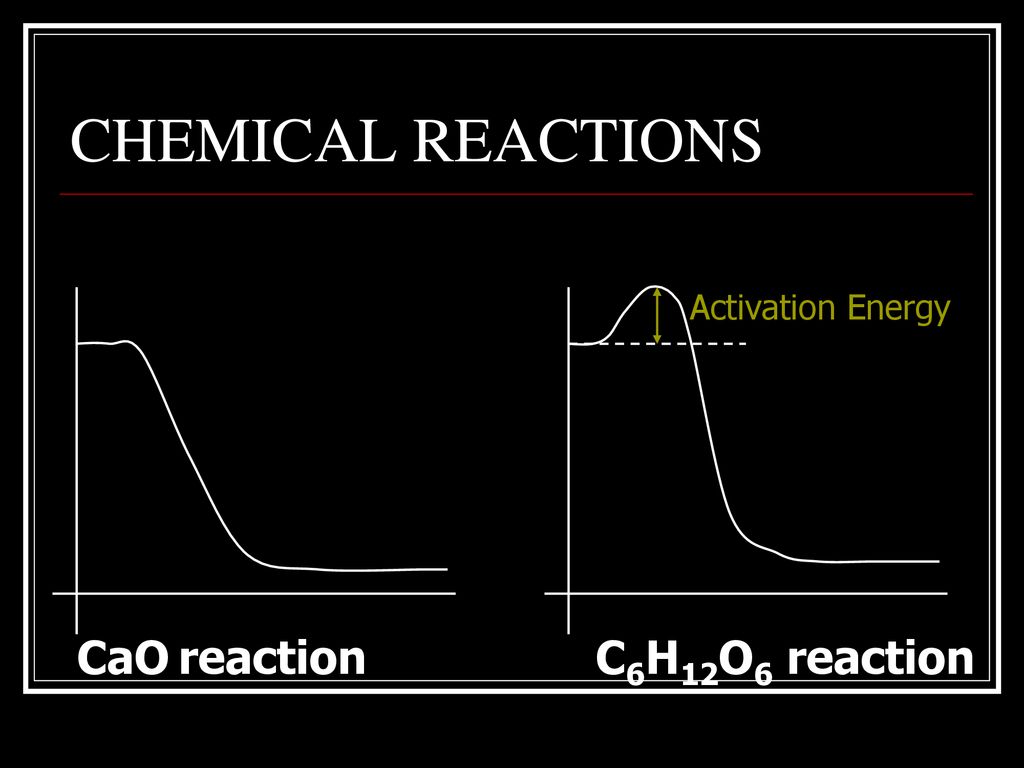 Li cao реакция. Даннинг Крюгер. Предложения с predictable. Light distribution curve. Dunning Kruger Effect.