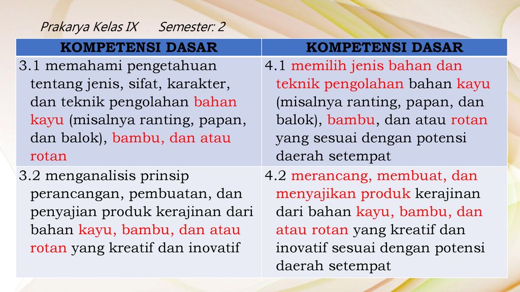 Soal Prakarya Kelas 9 Kerajinan Kayu Bambu Dan Rotan | Materi Soal