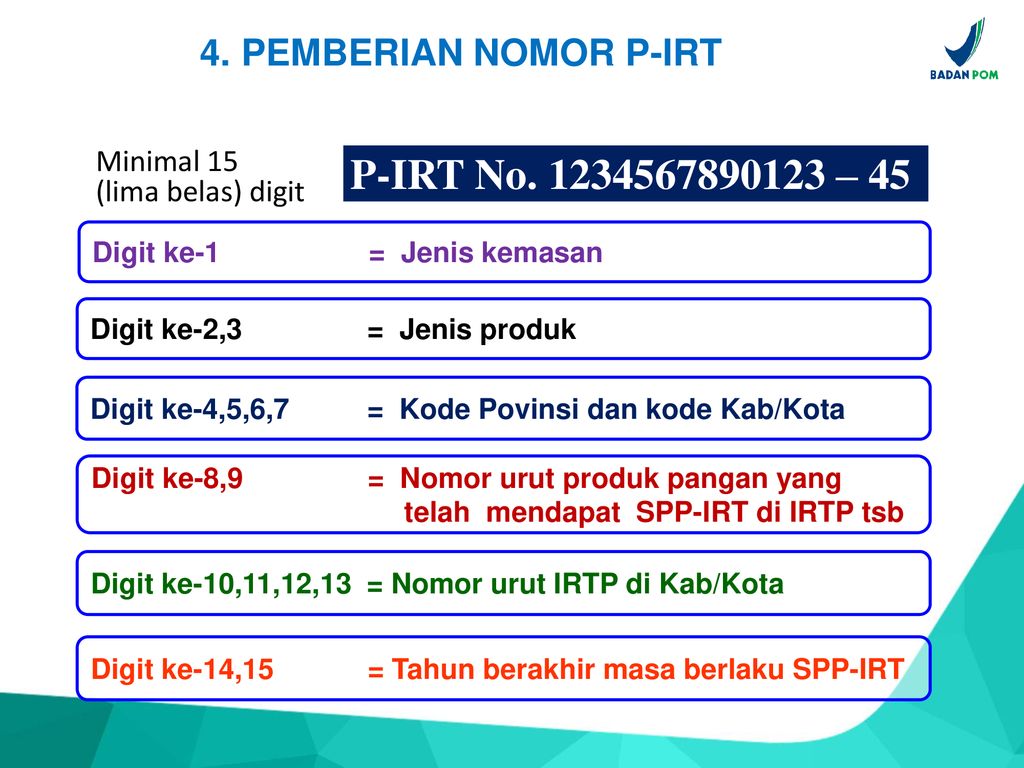 PERATURAN BADAN PENGAWAS OBAT DAN MAKANAN NO - Ppt Download