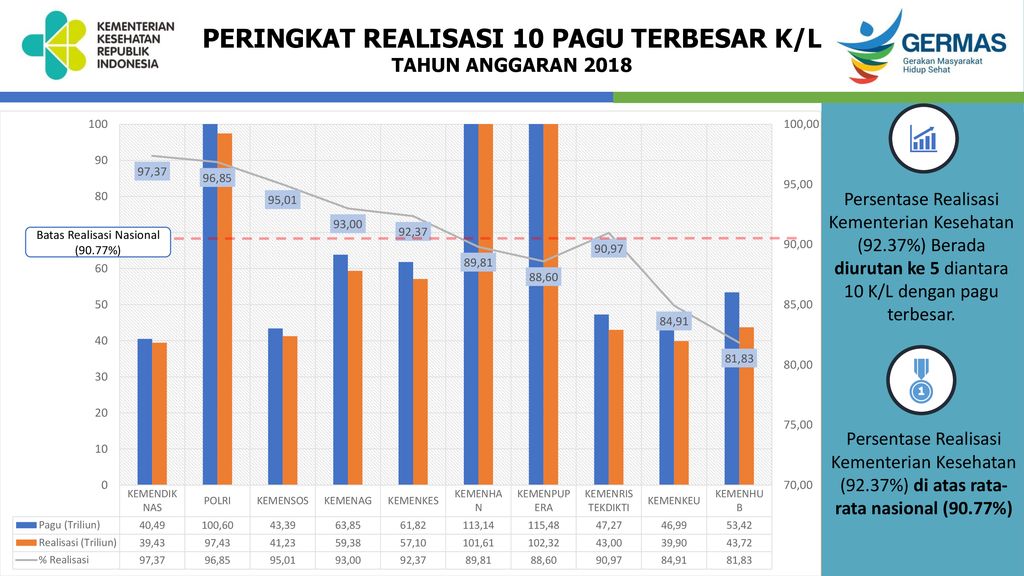 REALISASI ANGGARAN KEMENTERIAN KESEHATAN - Ppt Download