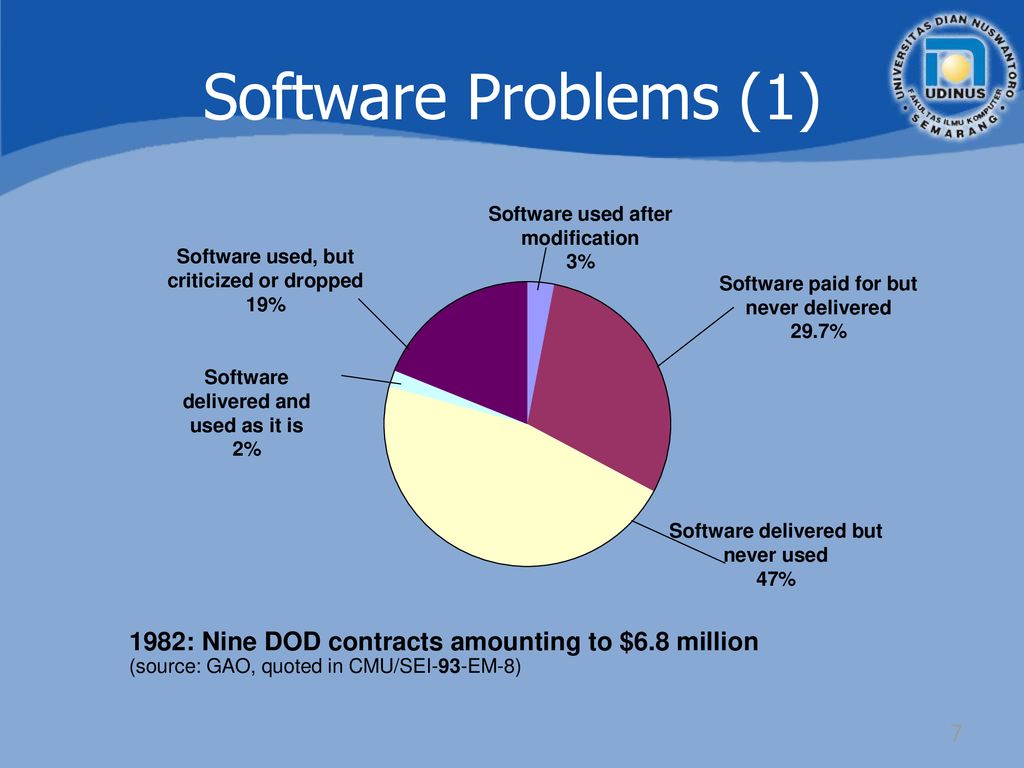 First software used. Software problems. AGTECH software problems. AGTECH software problems meme.