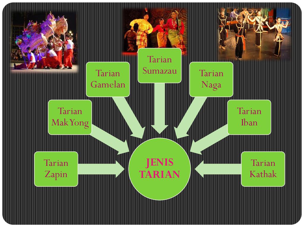 TEMA 4 : KENALI BUDAYA MALAYSIA - ppt download