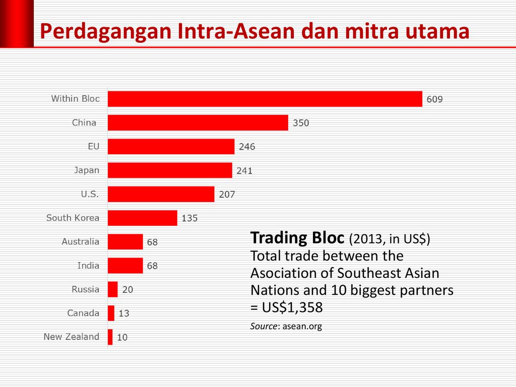 Аббревиатура tpe trade partners